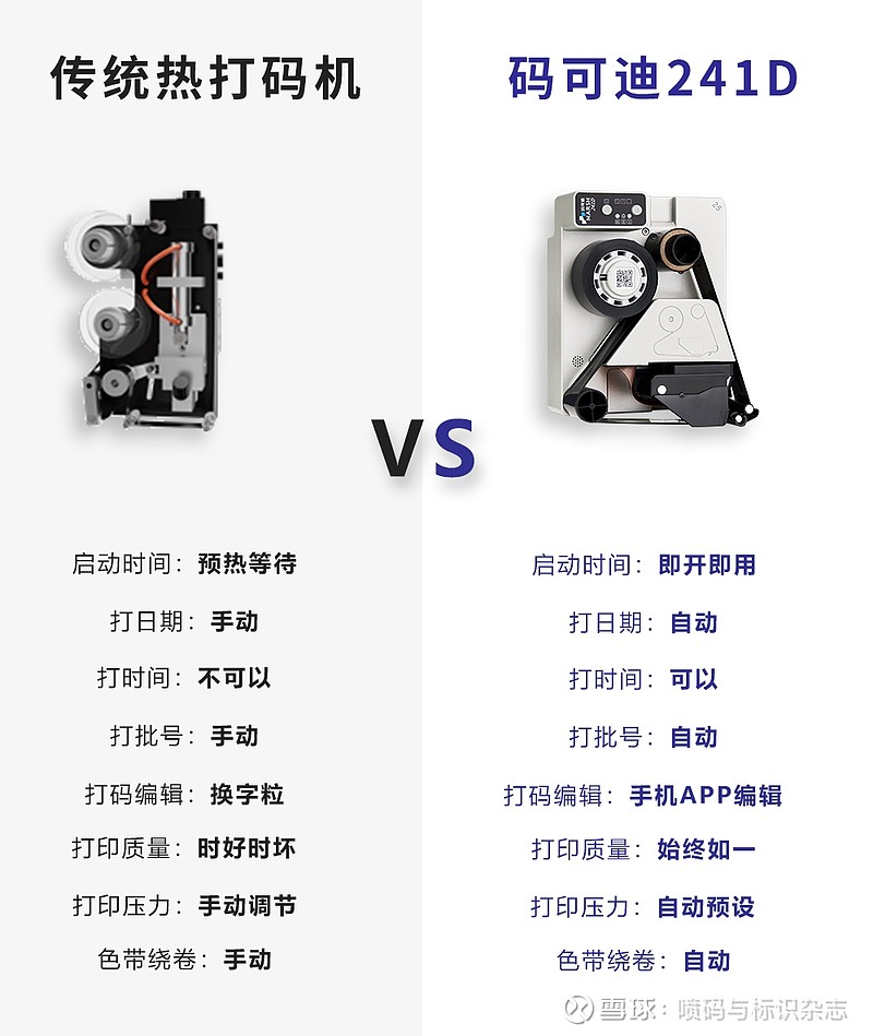 热打码机